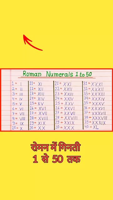 Roman Numerals 1 to 50 | Roman Numbers 1 to 50 | रोमन में गि