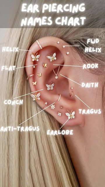 Ear piercing names chart 💕 which ear piercing do you want t