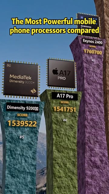 Top 50 Most Powerful Mobile Processors
#instagram #instaree