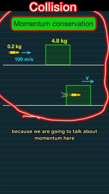 Momentum conservation (JEE n NEET)