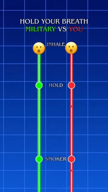 Let’s test your hold breathe#lungs #breath #breathingchallen