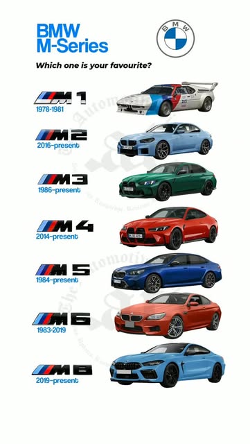 BMW M series • Production years
BMW M1 , BMW M2 , BMW M3 ,